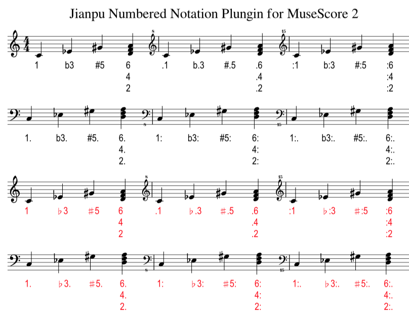 Notação Musical Numérica/ “Jianpu”